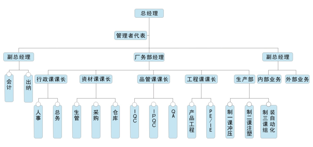 精(jīng)确科(kē)技(jì )組織架構